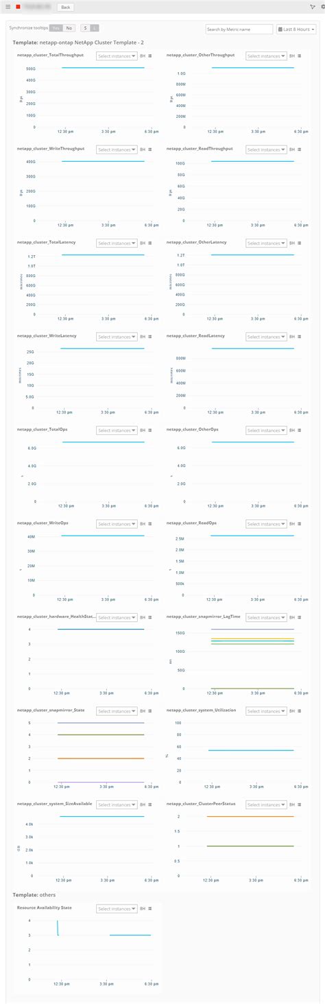 Image result for NetApp Ontap SNMP