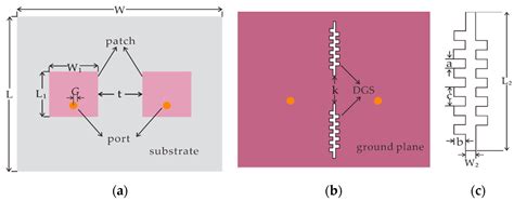 Efficient Isolation of an MIMO Antenna Using Defected Ground Structure