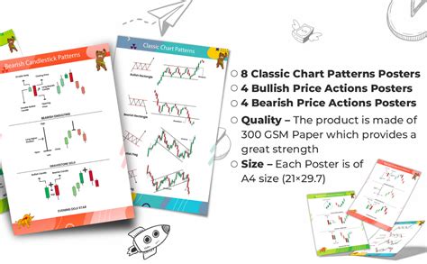 Buy Go Thriff Stock Market Trading Flash Cards & Candlestick Chart ...