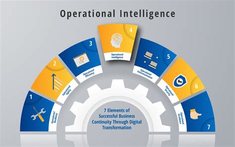 Image result for Operating with Intelligence