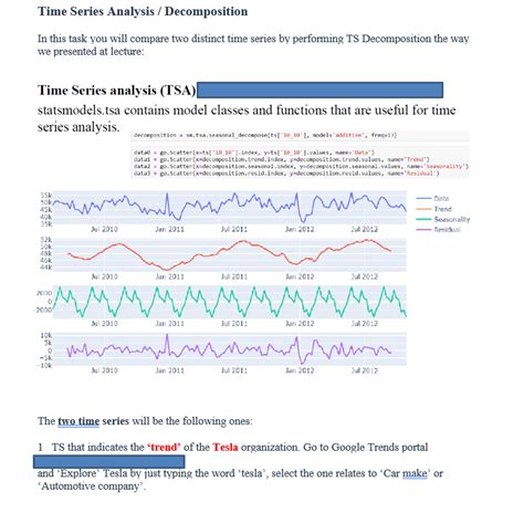 Image result for Decomposition of Time Series Examples
