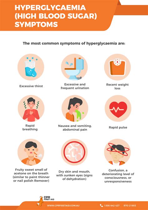 First Aid Charts And Resources | CPR First Aid