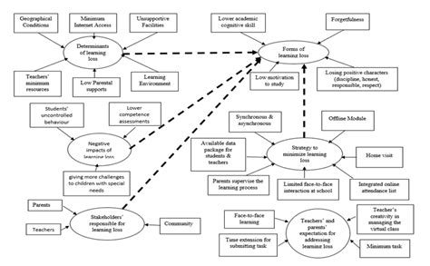 Image result for Thematic Analysis Map Generator