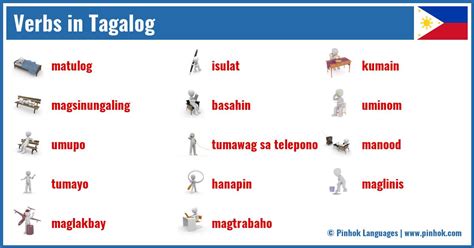 Image result for Tagalog Grammar