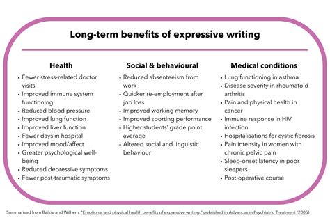 How writing makes you smarter and healthier: the science made simple - HM School of Online Writing