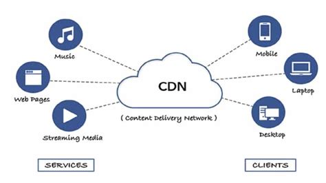 CDN缓存机制 - busynose