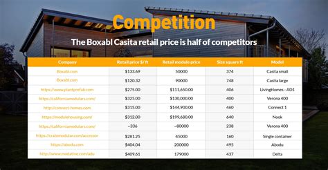 Image result for Boxabl Review