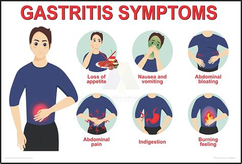 Anne Print Solutions® Gastritis symptoms Poster (Without Frame) For ...