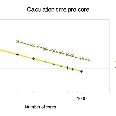 Image result for Python Time Calculation