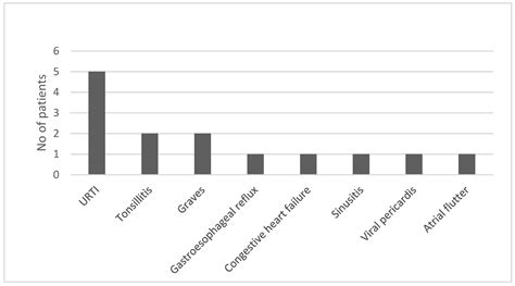 Subacute Thyroiditis—Still a Diagnostic Challenge: Data from an ...