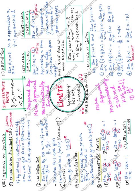 Limits-1 - Theory and design of programming languages - Studocu