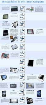 Image result for LiveScience Computer History