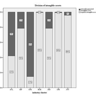 Image result for Internally Generated Intangible Assets