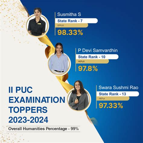 Best PU College for Arts in Bangalore - JAIN College