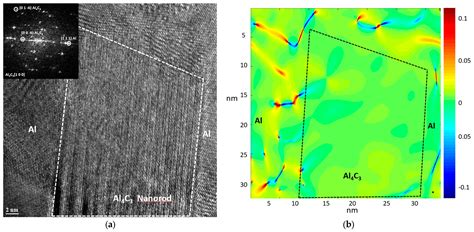 Elastic Energy Storage in Al–Al4C3 Composites: Effects of Dislocation ...