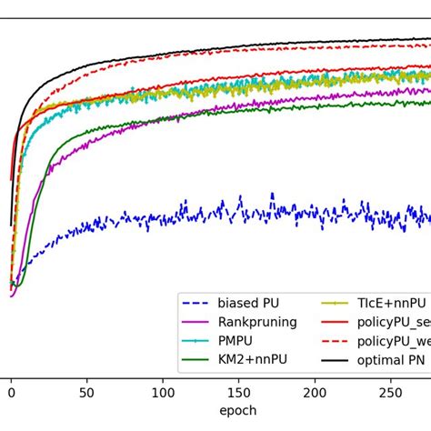 Image result for Image Classification Using CNN On MNIST Dataset