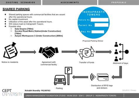 Parking management of Indraprasth Towers | CEPT - Portfolio