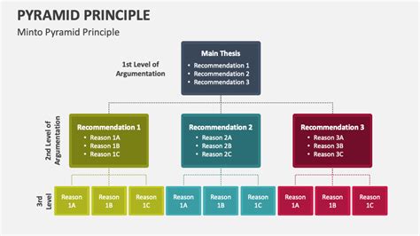 Image result for Pyramidales Prinzip Explained