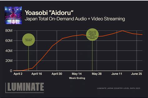 Image result for Algorithm Anime