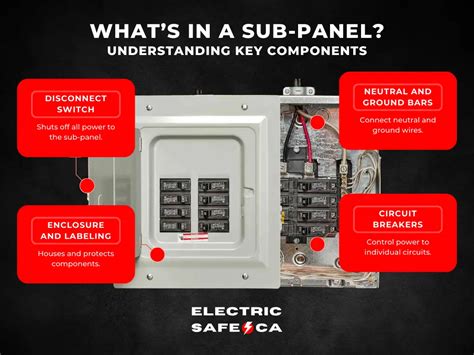 Image result for Three-Phase Sub Panel