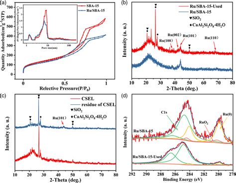 Image result for N2 Absorption Spectrum