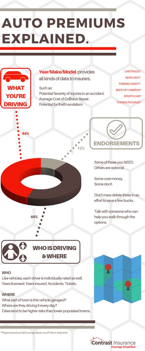 Image result for Basic Auto Insurance