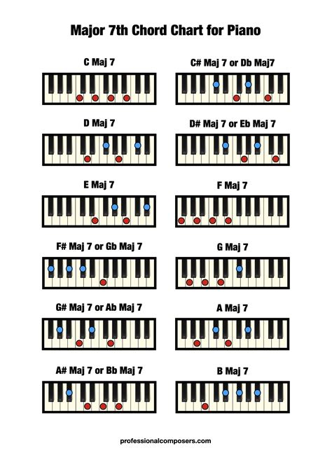 D Major 7 Chords Chart – D Major Chords Chart – KFIXUZ