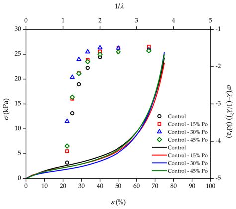 The Relationship between the Morphology and Elasticity of Natural ...