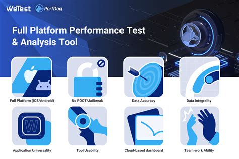Image result for Performance Testing Typesgraph