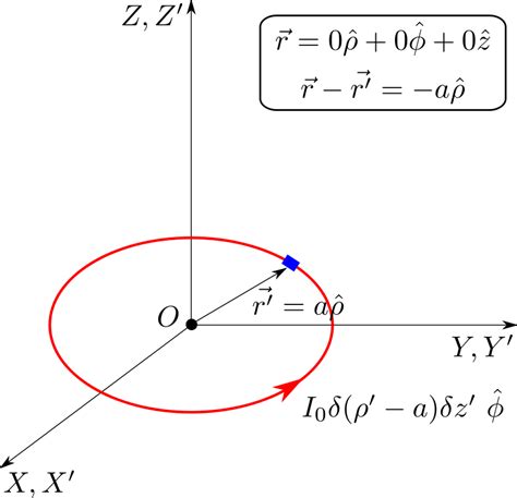 Image result for Current Loop