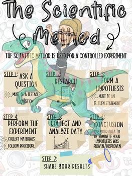 Scientific Method Anchor Chart 的图像结果