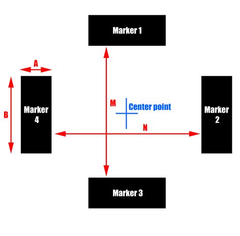 OpenCV Size 的图像结果