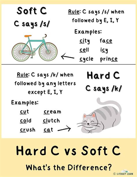 All About Hard C and Soft C Words: Free Worksheet - Literacy Learn