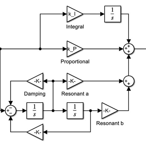 Image result for PIR Simulation