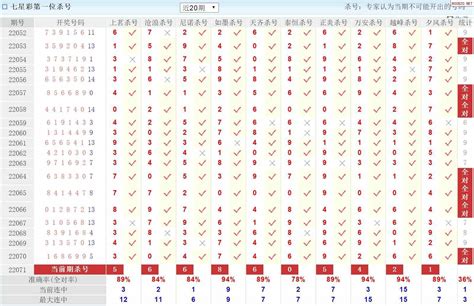 体彩七星彩中奖号码_体彩七星彩开奖号码 - 随意云