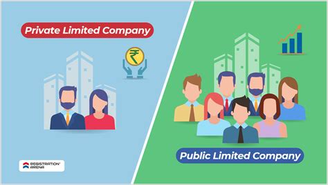Blog Category: Public Limited Company - Registration Arena