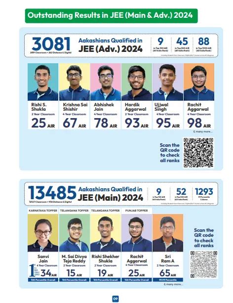 ANTHE Registration 2025 Process (Online & Offline) Fee, Last Date