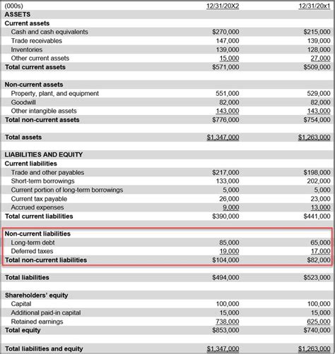 Types of Liability 的图像结果