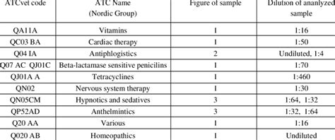 How to Add ATC Code in Data Entry 的图像结果