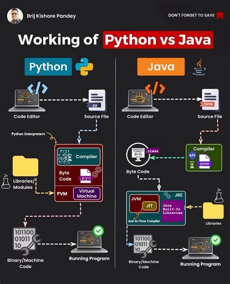 Cvi phonological awareness boom card bundle – Artofit