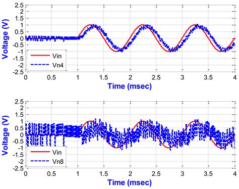 A Novel Offset Cancellation Based on Parasitic-Insensitive Switched ...