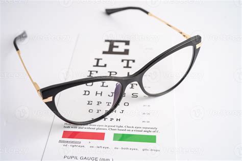 Testing Eyesight 的图像结果