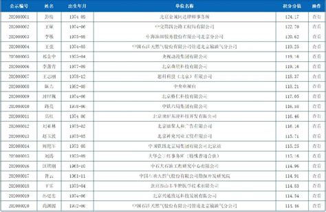 北京市2021年积分落户6045人入围名单公示 最低分100.88 | 北晚新视觉