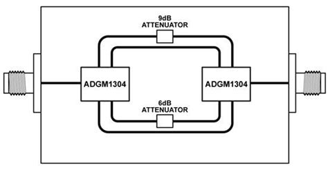 EVAL-CN0377-EB1Z Circuit Evaluation Board - ADI | Mouser
