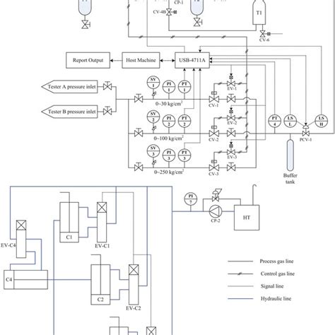 Valve Testing Procedure 的图像结果
