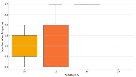 Occurrence of Aspergillus spp. in Parrot Feeds on the Polish Market ...