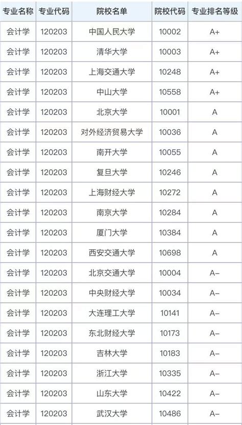 大数据告诉你：经济统计学专业的学生，毕业后能拿什么水平的薪资？_就业