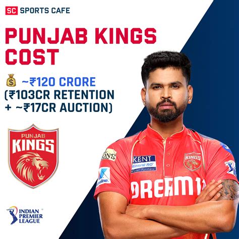 IPL 2026 Squad Cost of All 10 Teams
