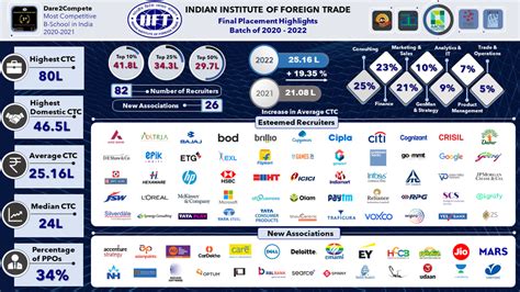 IIFT MBA(IB) 2023-25 Admission