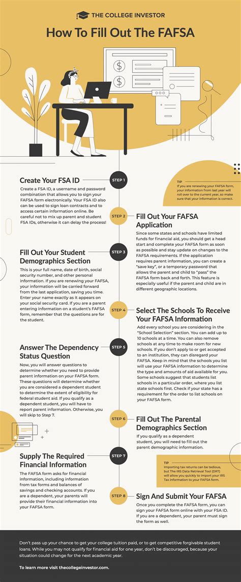 Infographic: How to Fill Out the FAFSA